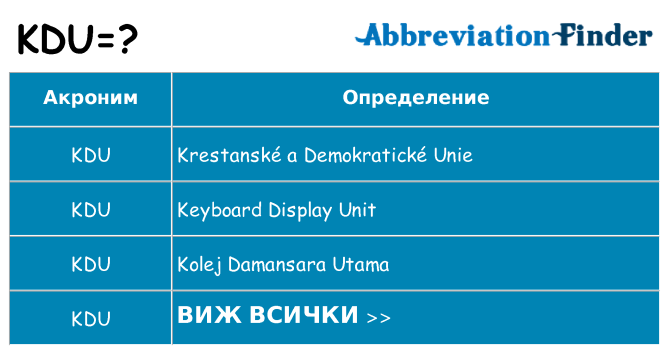 Какво прави kdu престои