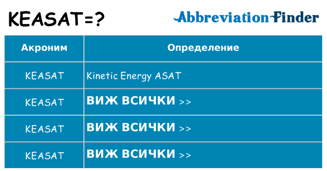 Какво прави keasat престои