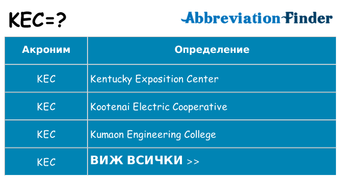 Какво прави kec престои