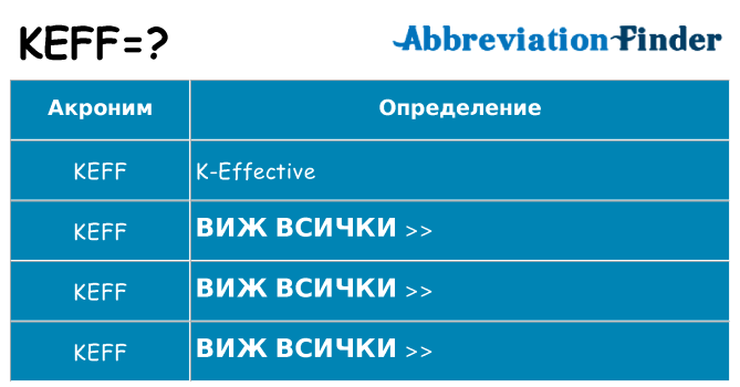 Какво прави keff престои