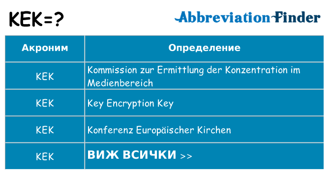 Какво прави kek престои