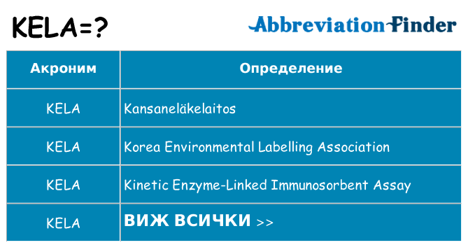 Какво прави kela престои