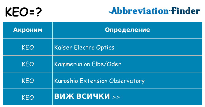 Какво прави keo престои
