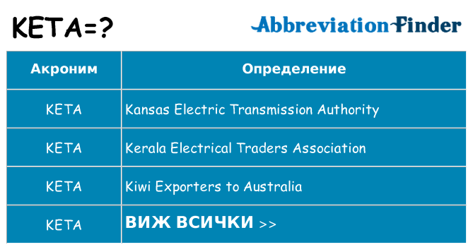 Какво прави keta престои