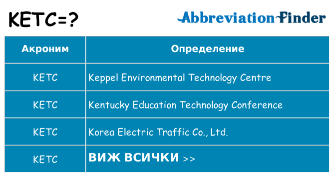 Какво прави ketc престои