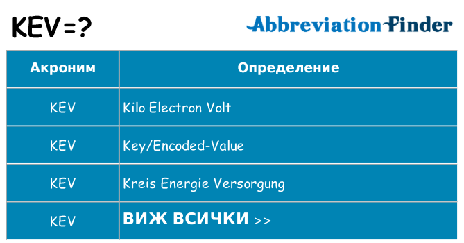 Какво прави kev престои