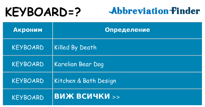 Какво прави keyboard престои