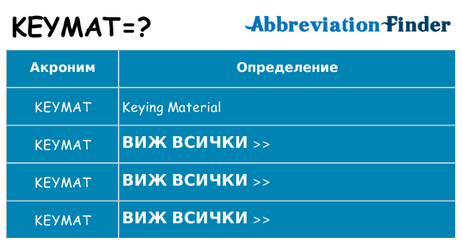 Какво прави keymat престои