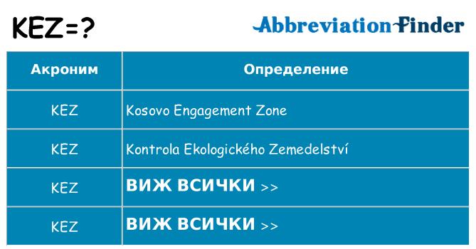 Какво прави kez престои
