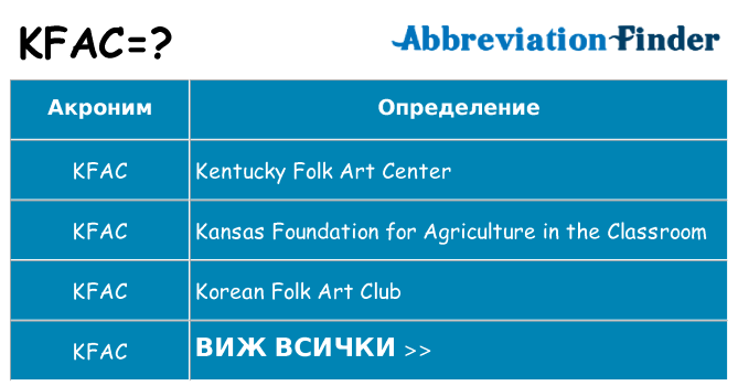 Какво прави kfac престои