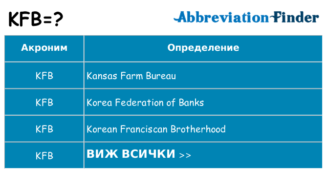 Какво прави kfb престои