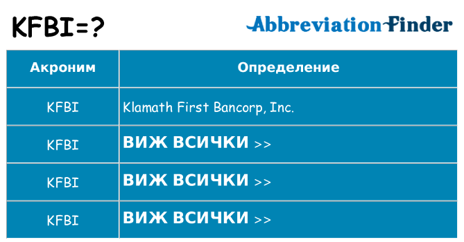 Какво прави kfbi престои