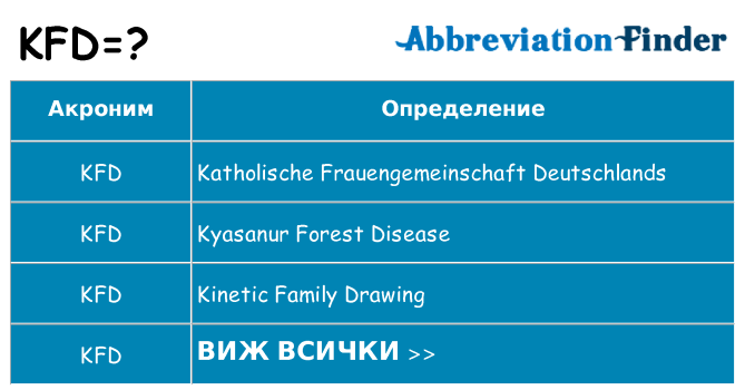 Какво прави kfd престои