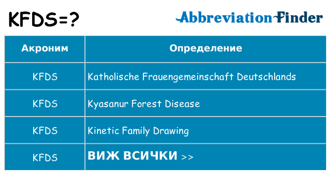 Какво прави kfds престои