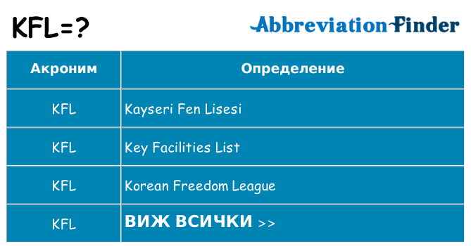 Какво прави kfl престои