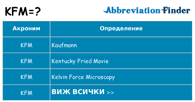 Какво прави kfm престои