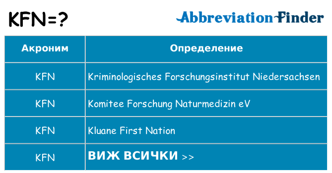 Какво прави kfn престои