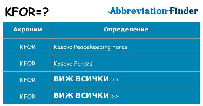 Какво прави kfor престои