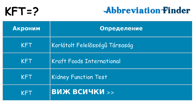 Какво прави kft престои