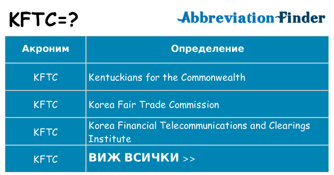 Какво прави kftc престои