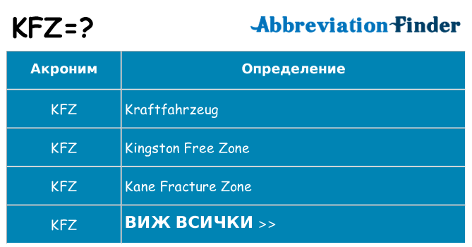Какво прави kfz престои