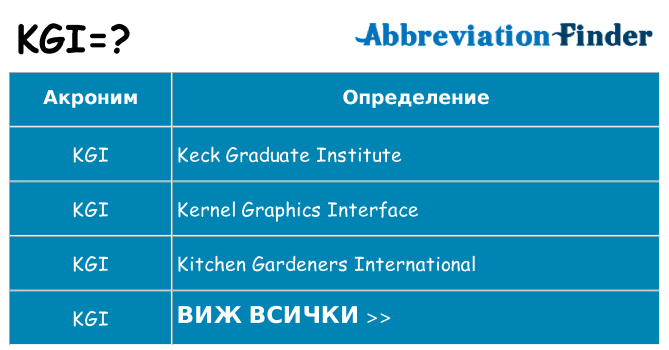 Какво прави kgi престои