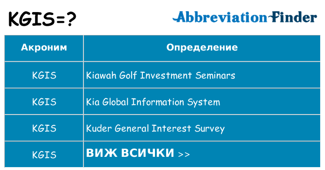 Какво прави kgis престои