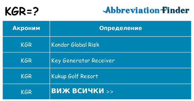 Какво прави kgr престои
