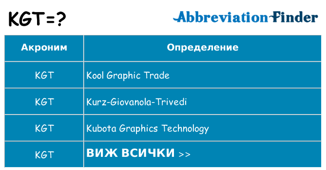 Какво прави kgt престои