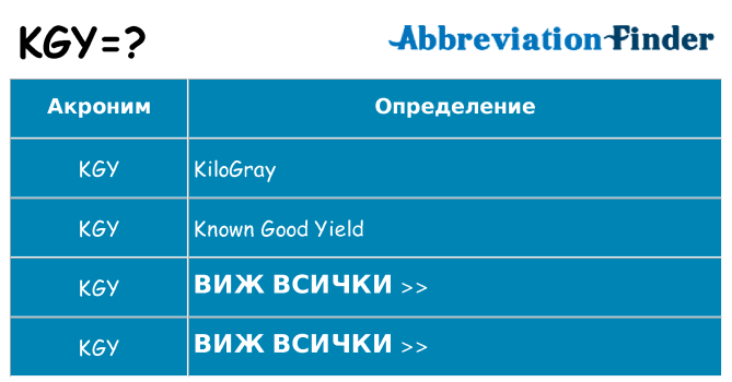 Какво прави kgy престои