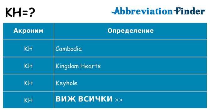 Какво прави kh престои