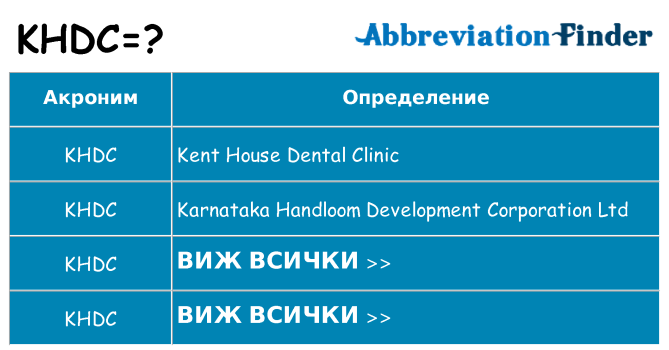 Какво прави khdc престои