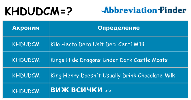 Какво прави khdudcm престои