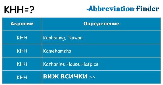 Какво прави khh престои