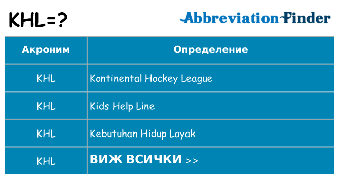 Какво прави khl престои