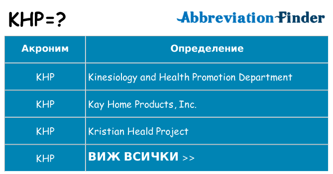 Какво прави khp престои