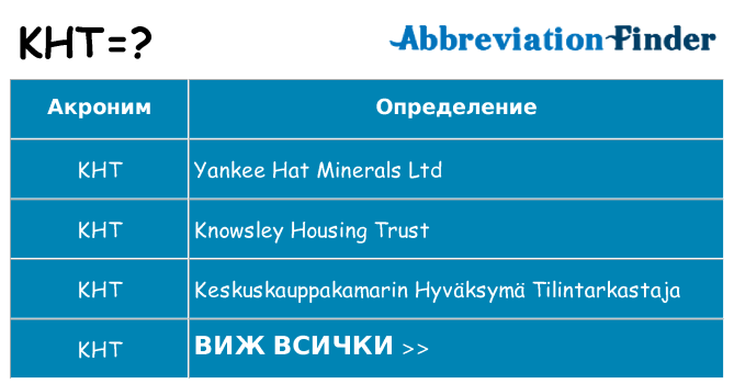 Какво прави kht престои