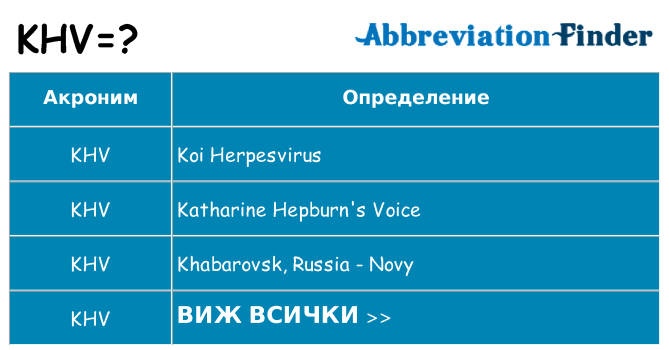 Какво прави khv престои
