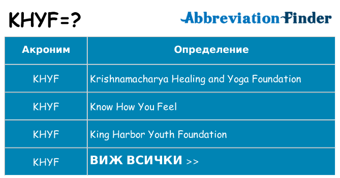 Какво прави khyf престои