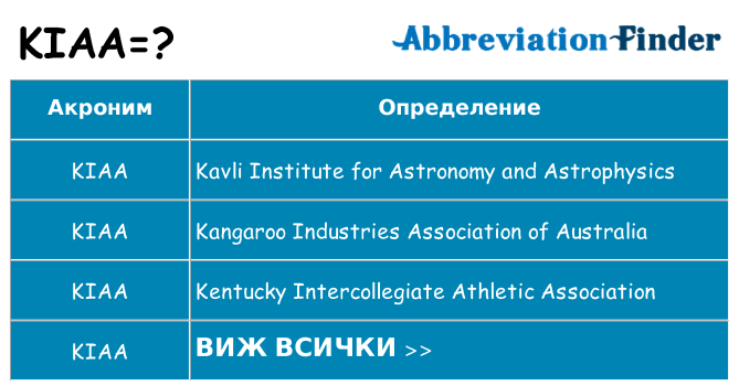 Какво прави kiaa престои
