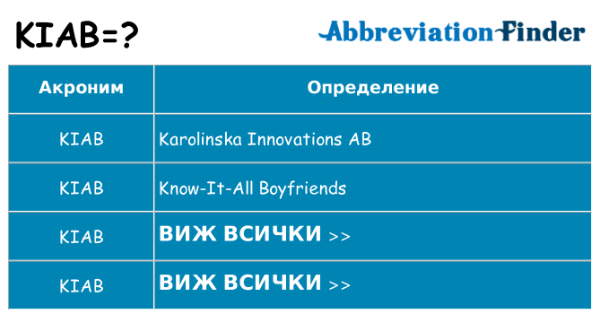 Какво прави kiab престои