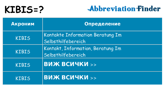 Какво прави kibis престои
