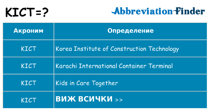 Какво прави kict престои