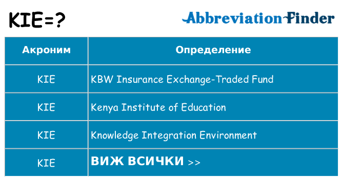 Какво прави kie престои