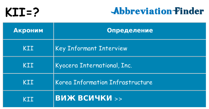 Какво прави kii престои