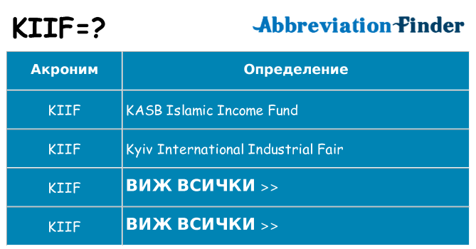 Какво прави kiif престои