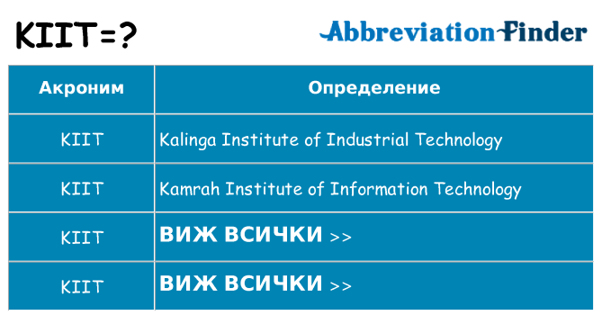 Какво прави kiit престои