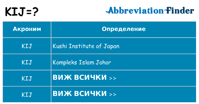 Какво прави kij престои