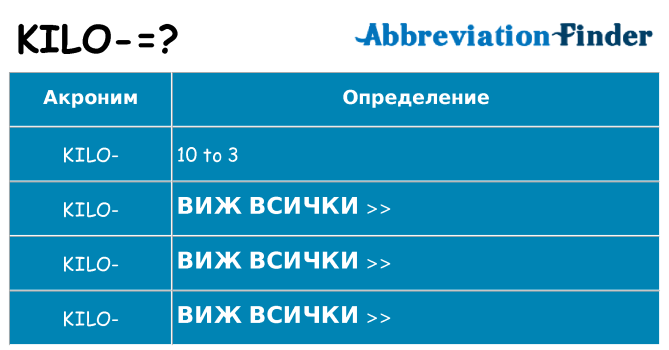 Какво прави kilo престои