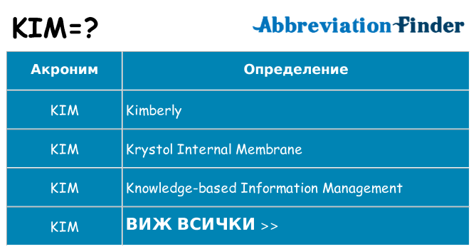 Какво прави kim престои
